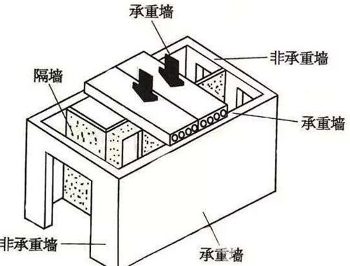 拆承重墙举报电话是多少