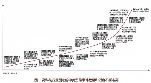 食品行业供应链面对的挑战有哪些