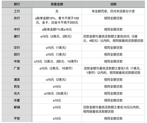 建设信用卡没有还款提醒,信用卡逾期为什么不提醒