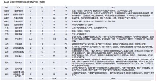 铝 库存拐点难觅,铝价摇摆不定