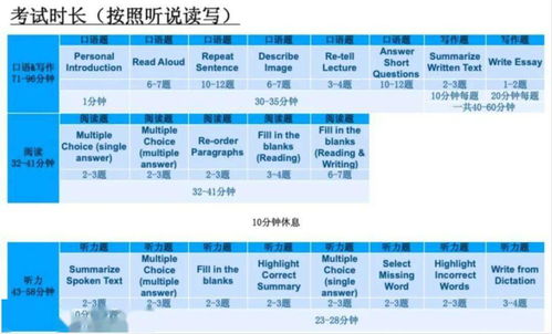 留学考试新宠PTE大拆解,附雅思转考PTE建议