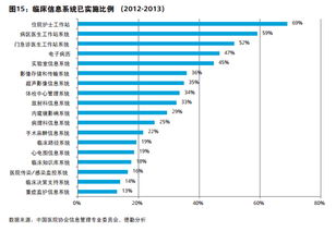 非营利性医疗机构税收问题