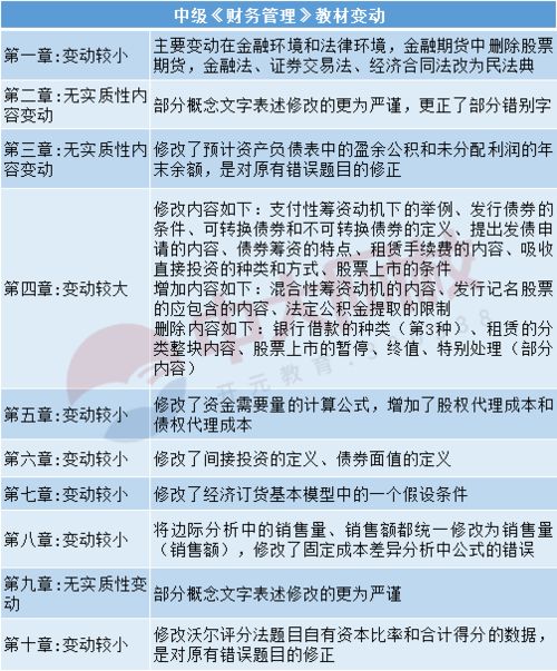 21年中级会计教材提前发布,考生看完惊呼 几乎没改动 ,今年必定考过