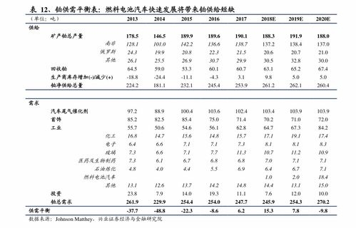 代练lol价格(LOL从黄金代练到钻石多少钱)