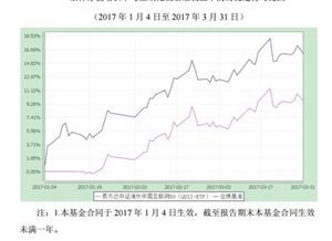 恒生h股指数基金涨跌受什么影响?