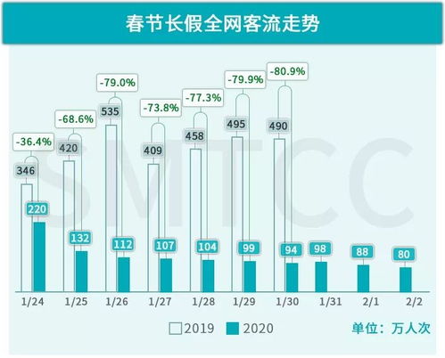 车站客流量毕业论文