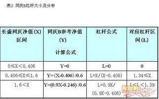 我15万杠杆4倍融资，买中铁！现在征卷公司给强行平仓，15万全陪光了，我三年的工资两天就没了！现在