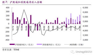 请问分红扩股中提及的三类：送股、转增、配股三者的区别？