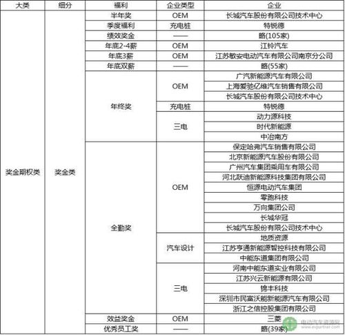 大陆汽车电子长春有限公司工资待遇怎么样现在，老员工是不是能挣的多点