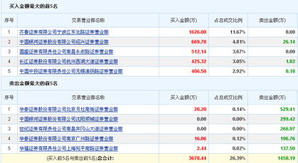 首钢股份何时开盘?后市怎样?