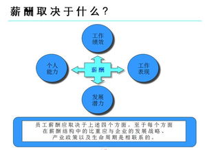 如何设计有激励性的薪酬体系