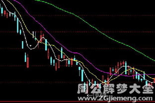 梦见股票大涨是什么意思？