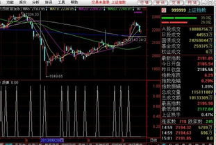 把副图公式改为选股公式？ 选出最近N天内出现黄色的买点的股票