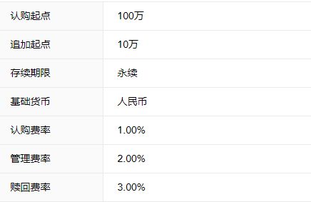 519001 买了3年了，但是收益是-20%左右，现在是赎回还是继续等待呢?还有涨的可能吗？