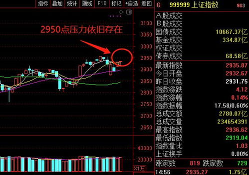 股票机构控盘问题