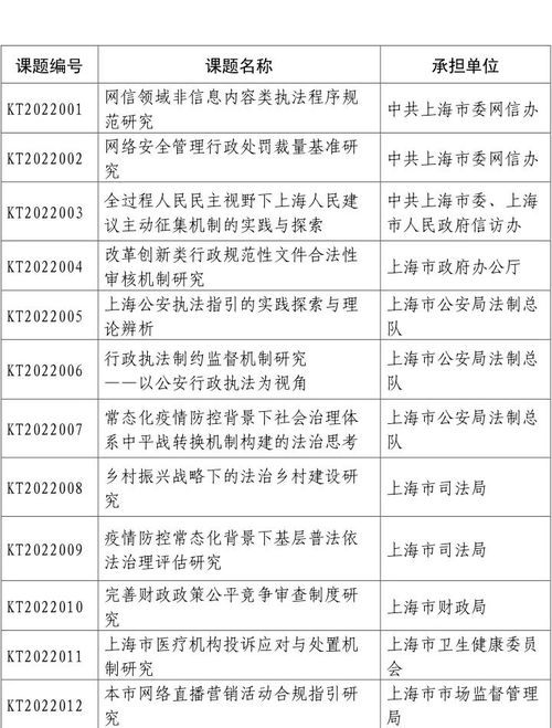 专家课题指导培训方案范文;课题调研方案怎么写？