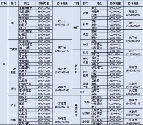 石狮协盛协丰工资怎么样