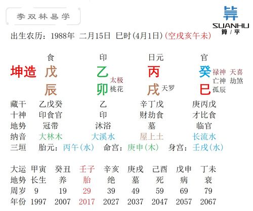 最好的未必适合自己,适合自己的才是最好的 李双林