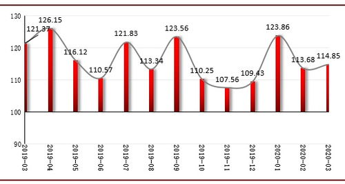 中国私募基金数量逾15万只，总规模达20.8万亿元。