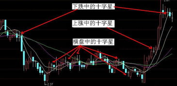 股票中两阳夹一个阴十字星是什么形态