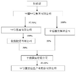 中信国安信息产业股份有限公司的控股股东是谁？