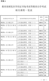 广州2019自考科目,2019年10月自考科目