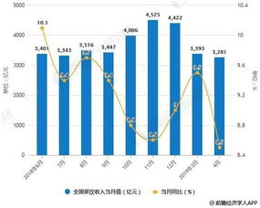 现在餐饮行业都是O2O发展的模式吗 该如何发展呢 