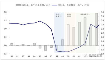 供给侧改革给企业带来哪些影响