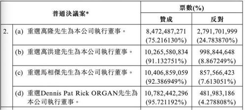 泰国首富来A股,上市公司投资养猪产业