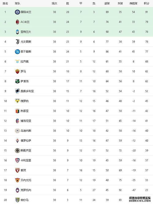 意甲2020最终积分榜,意甲2020最终积分榜单