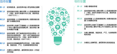 运动员退役手续办理流程