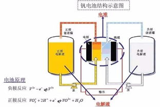 储能元件是什么？