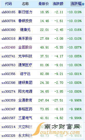 2021年4月20股票下跌原因查明