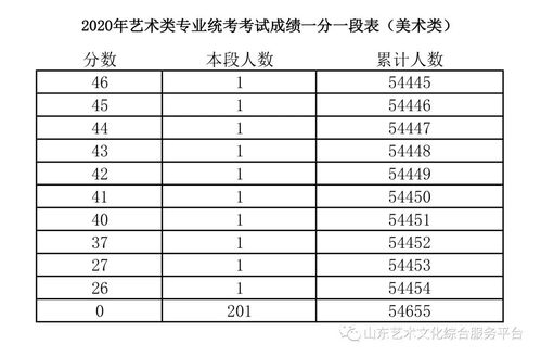 山东美术考生综合成绩排名？山东省美术联考成绩在哪查