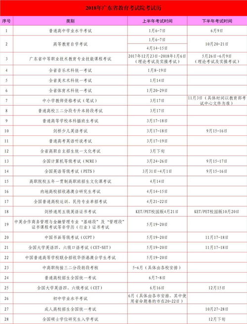 广东2月招考历出炉,广东公务员考试时间2023年(图1)