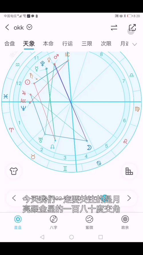 2022年2月13日星盘分析 月进巨蟹座 