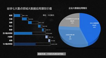 大数据的概念和应用，到底是什么(大数据的概念和作用)