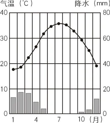 地理考点 卡塔尔世界杯赛程日历及地理考点