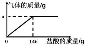 问下有知道怎么看金属流向的吗？