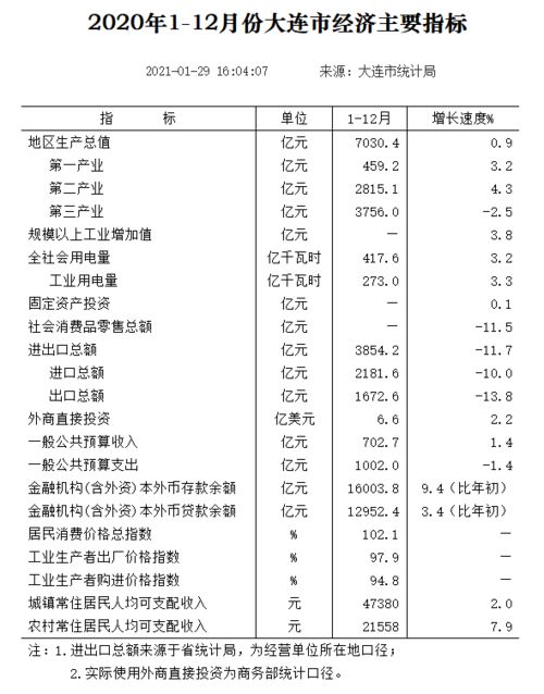 一个企业生产值2亿。他纯利润一年纯收入大概多少？急求啊，谢谢大神。