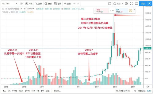 如何查看比特币收益,比特币怎么看自己有多少