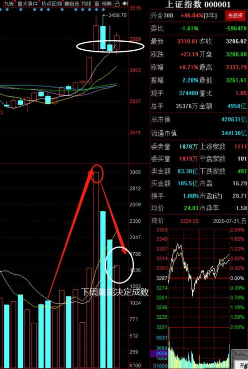 股票上的震荡是什么意思