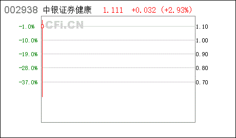 股票000536工商变更登记完成公告所谓是资产重组成功吗？