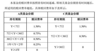 基金净值是负数为什么还赚钱了？