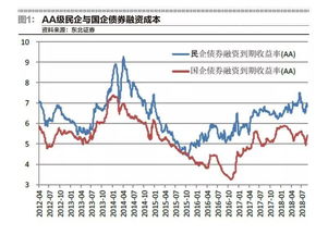 私营企业的缴税标准是多少