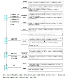 利兹大学法学查重标准与流程