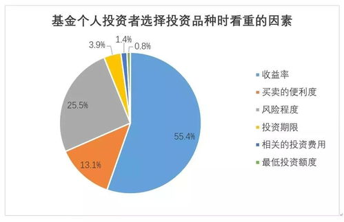 行业投资利润排行榜,投资小利润高的小生意有哪些