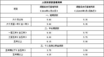 银行同期利息如何计算啊 (同期贷款基准利率)