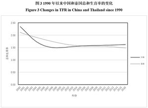 中国家庭 中国是否面临低生育率陷阱风险