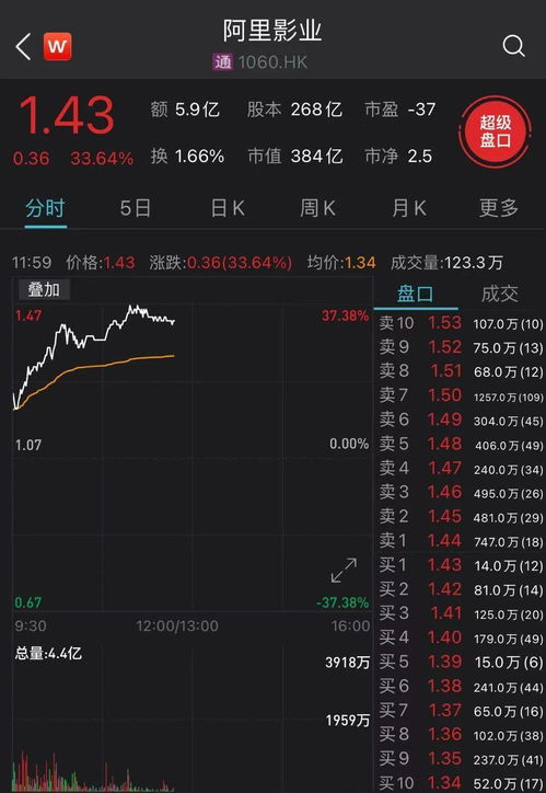 想找本相术小说 男主角貌似有一日三卦的规矩 前期是在股票市场门前摆摊的